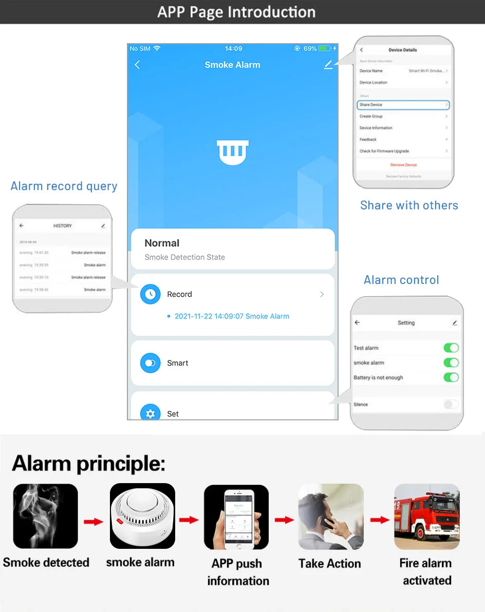 Tuya Smart WiFi Smoke Sensor Fire Protection Smoke Detector 85dB Sound Security System Firefighters Smartlife APP Control