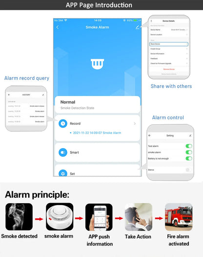 Tuya Smart WiFi Smoke Sensor Fire Protection Smoke Detector 85dB Sound Security System Firefighters  Smartlife APP Control